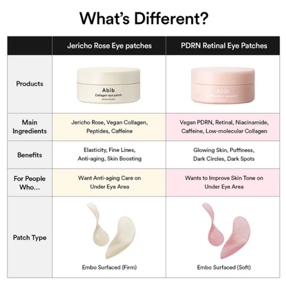 Comparison chart of Jericho Rose Eye patches and PDRN Retinal Eye patches with product images and details.