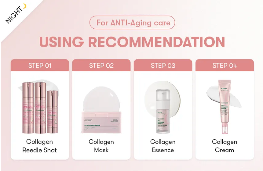Step-by-step skincare routine for anti-aging care with collagen products on a pink background.