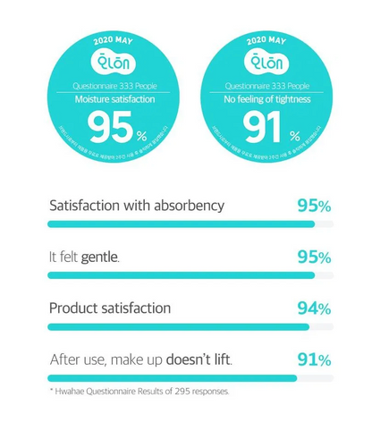 Graphical representation of product satisfaction metrics with teal circles and bars on a white background.